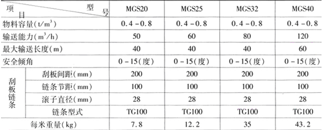 MGS型埋刮板輸送機(jī)技術(shù)參數(shù) MGS型埋刮板輸送機(jī)技術(shù)參數(shù)