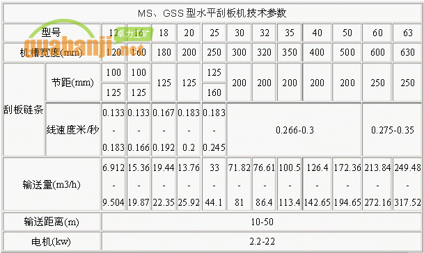 MS、GSS型水平刮板機(jī)技術(shù)參數(shù)表